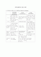 지역사회복지 실천 모델 1페이지