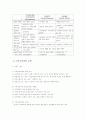 지역사회복지 실천 모델 2페이지
