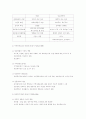 지역사회복지의 역사 2페이지