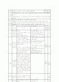 애니메이션․광고를 활용한 서사적 글쓰기 수업 방안 연구 25페이지