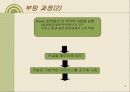 부트디스크와 부팅과정 4페이지