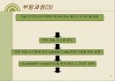 부트디스크와 부팅과정 5페이지