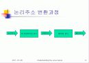 Understanding the Linux Kernel (제 2장 - 메모리 주소지정) 6페이지