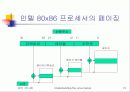 Understanding the Linux Kernel (제 2장 - 메모리 주소지정) 15페이지