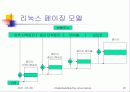 Understanding the Linux Kernel (제 2장 - 메모리 주소지정) 20페이지
