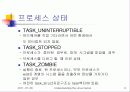 Understanding the Linux Kernel (제 3장 - 프로세스) 6페이지