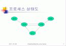 Understanding the Linux Kernel (제 3장 - 프로세스) 7페이지