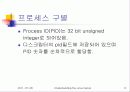 Understanding the Linux Kernel (제 3장 - 프로세스) 8페이지