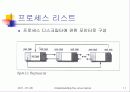 Understanding the Linux Kernel (제 3장 - 프로세스) 11페이지