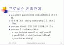 Understanding the Linux Kernel (제 3장 - 프로세스) 12페이지