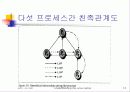 Understanding the Linux Kernel (제 3장 - 프로세스) 13페이지