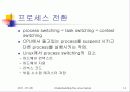 Understanding the Linux Kernel (제 3장 - 프로세스) 14페이지