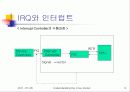 Understanding the Linux Kernel (제 4장 - 인터럽트와 예외) 9페이지