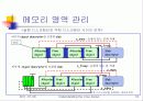 Understanding the Linux Kernel (제 6장 – 메모리 관리) 18페이지