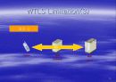 Wireless Internet Security  (무선 인터넷 보안) 13페이지