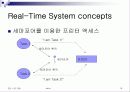 Micro C OS-II (1,2장) 14페이지