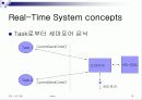 Micro C OS-II (1,2장) 15페이지