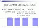 Micro C OS-II (3장) 12페이지