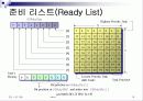 Micro C OS-II (3장) 14페이지