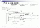 Micro C OS-II (3장) 17페이지