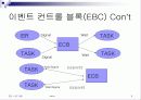 Micro C OS-II (6장) 5페이지