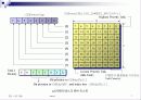 Micro C OS-II (6장) 7페이지