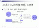 Micro C OS-II (6장) 11페이지