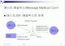 Micro C OS-II (6장) 13페이지