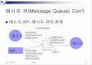 Micro C OS-II (6장) 15페이지