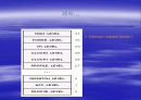 Synchronization (동기화) 5페이지