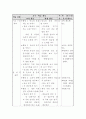 5학년 음악 13단원 아침해 단소연주하기 지도안 세안 10페이지