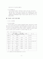 오피스 임대차사업 현황 및 분석 7페이지