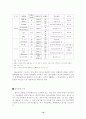 오피스 임대차사업 현황 및 분석 14페이지