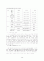 오피스 임대차사업 현황 및 분석 15페이지