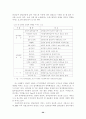 오피스 임대차사업 현황 및 분석 20페이지
