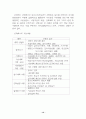 부동산신탁 활성화방법 12페이지