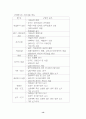 부동산신탁 활성화방법 13페이지