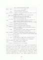 우리나라 부동산시장의 조세제도 13페이지