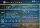 HP마케팅 6페이지