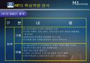 HP마케팅 7페이지