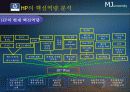 HP마케팅 9페이지