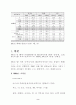 불황기의 마케팅전략 2페이지
