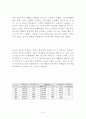 불황기의 마케팅전략 7페이지