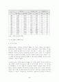 불황기의 마케팅전략 8페이지