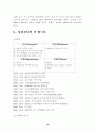불황기의 마케팅전략 10페이지
