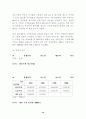 불황기의 마케팅전략 12페이지