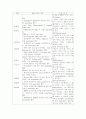 Daily Experience Report 2페이지