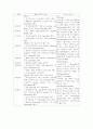 Daily Experience Report 5페이지
