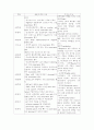 Daily Experience Report 6페이지