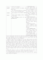 Daily Experience Report 7페이지